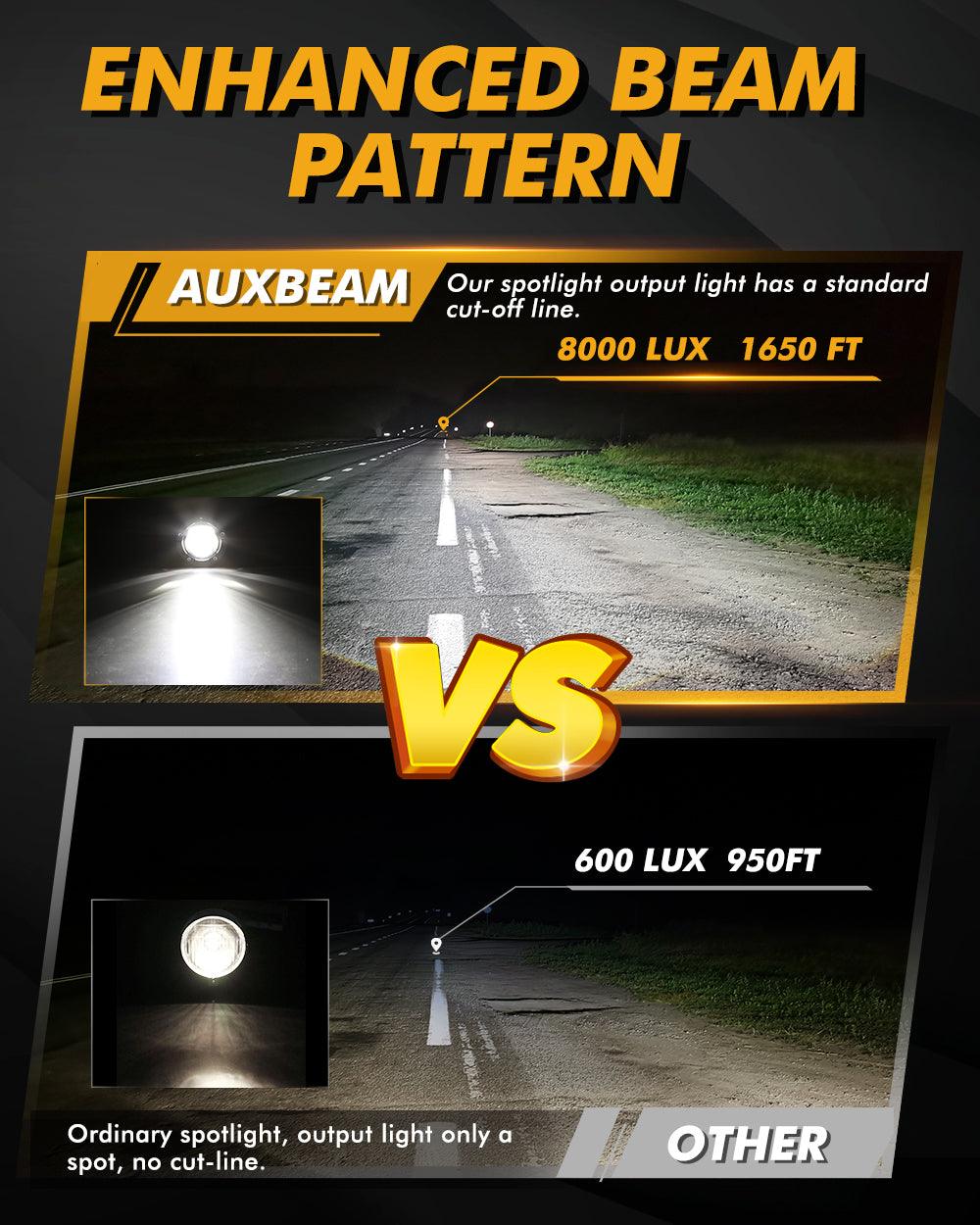 2.5 Inch Motorcycle LED Spotlight Bi-LED Projector Lens Headlight 130W 6000K LED Work Light 5 Light Modes for Motorcycle SUV ATV Trucks | 2PCS/Set