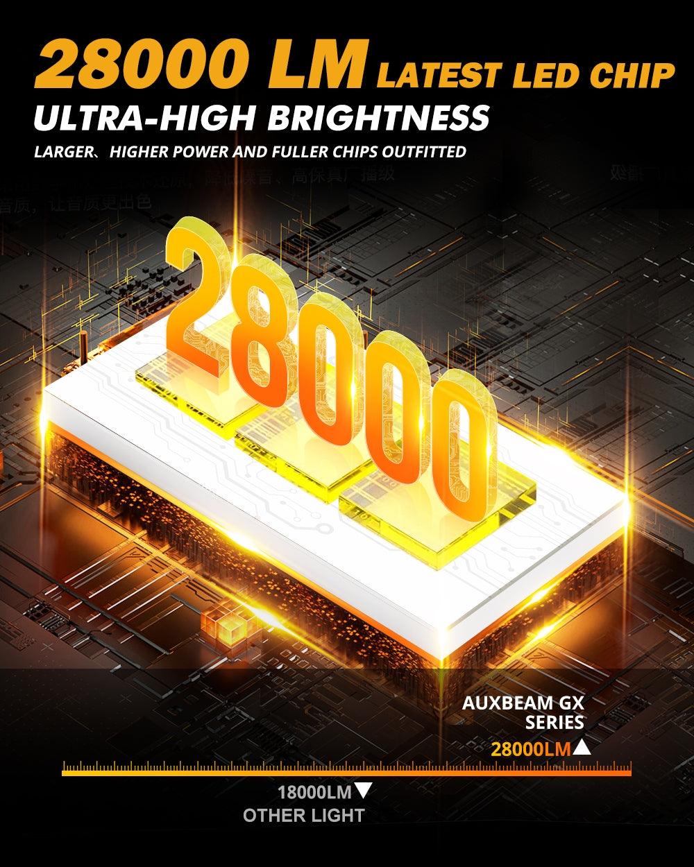 For 2000-2001 Toyota Camry 9005 9006 LED Headlight Bulbs Bundle