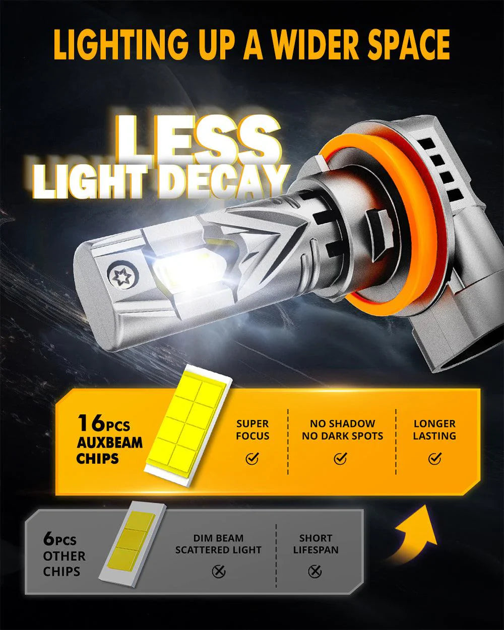 🆕H11/H9/H8 LED Headlight Bulbs Q25S Series 1:1 Mini Size 90W 24000LM 6500K Cool White | 2 bulbs