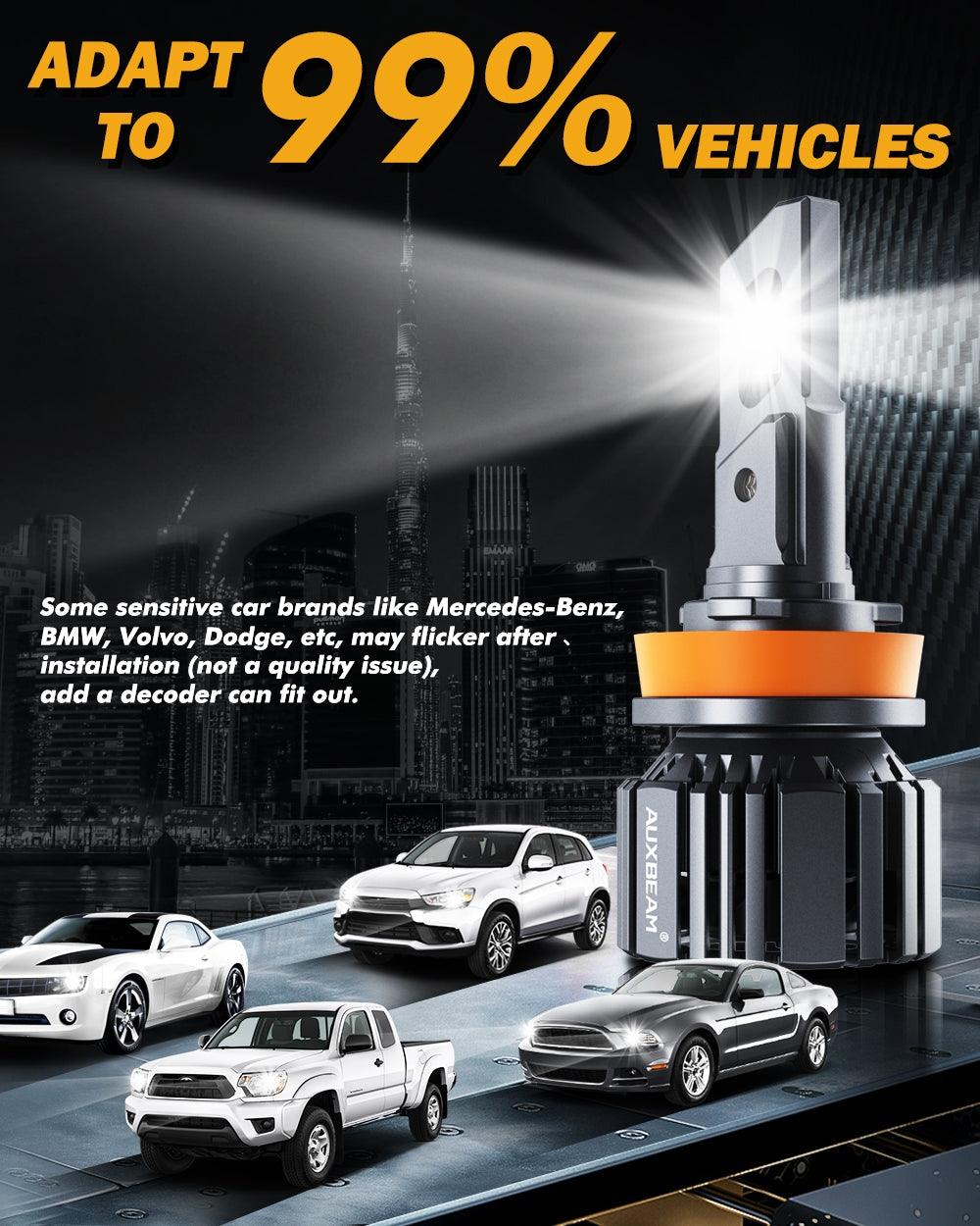 20% Smaller Size F15 Series 20000LM 90W LED Headlight Bulbs 6500K Cool White
