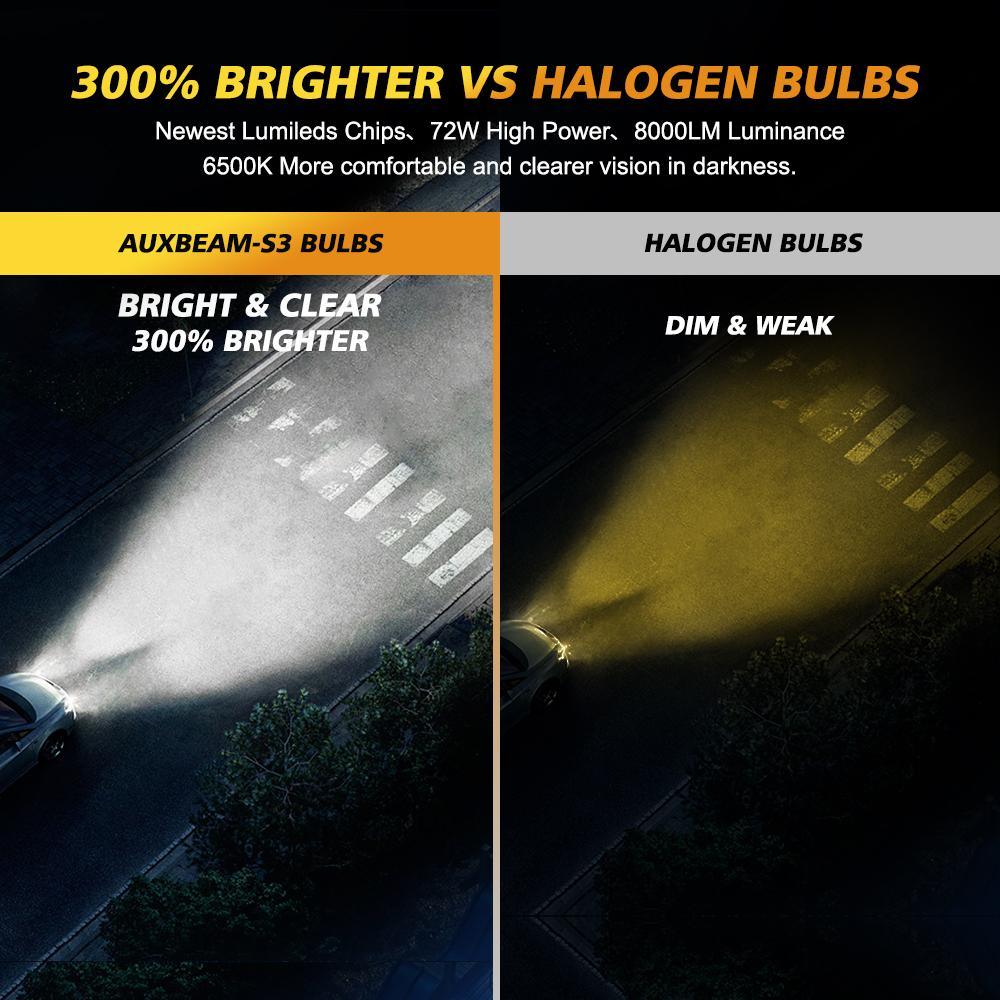 9005+9006 LED Headlight Bulbs 72W 8000LM S3 Series Fan Cooling 6500K Cool White | 4 Bulbs