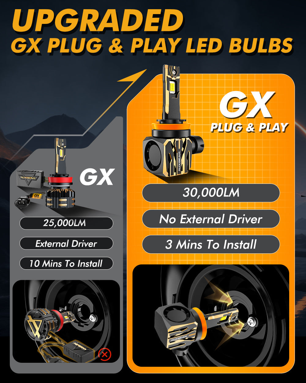For 2015-2020 Ford F-150 9005 H11 LED Headlight Bulbs Bundle