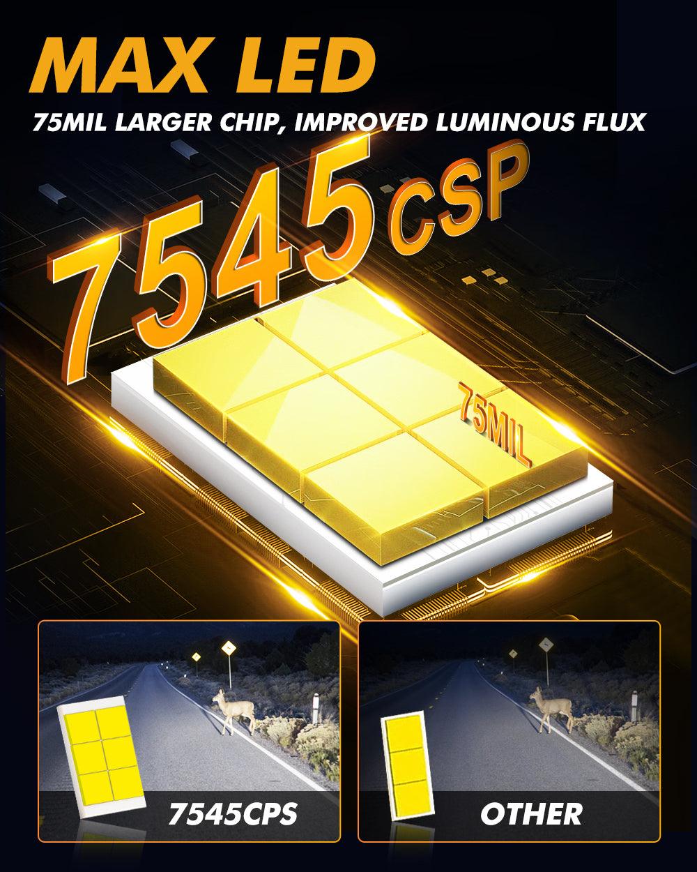 GX-ULTRA Series 40000LM 240W LED Headlight Bulbs 6500K Cool White