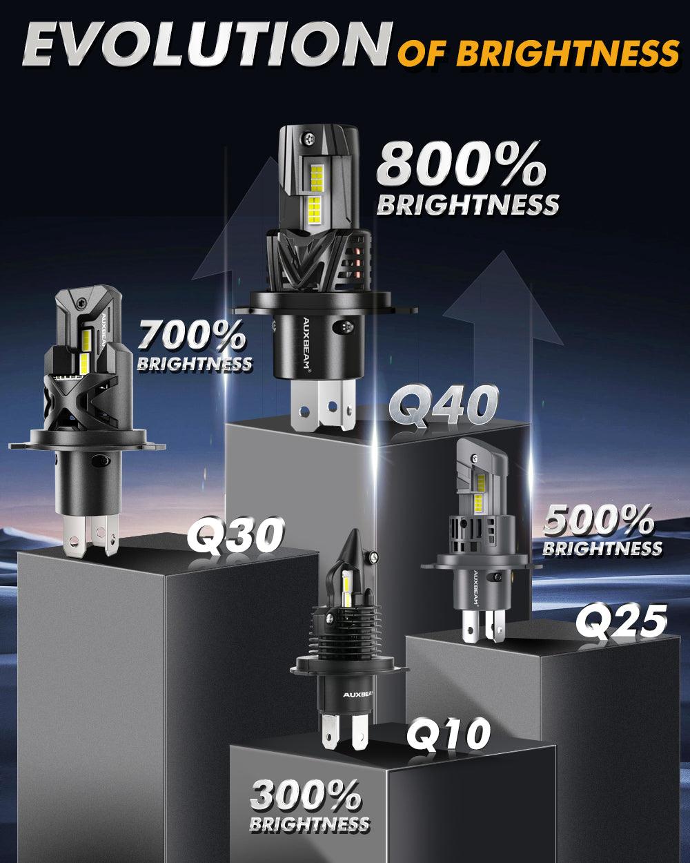 🆕H4/9003 LED Headlight Bulbs Q40 Series Ultra-High Brightness 120W 30000LM 6500K Cool White | 2 Bulbs