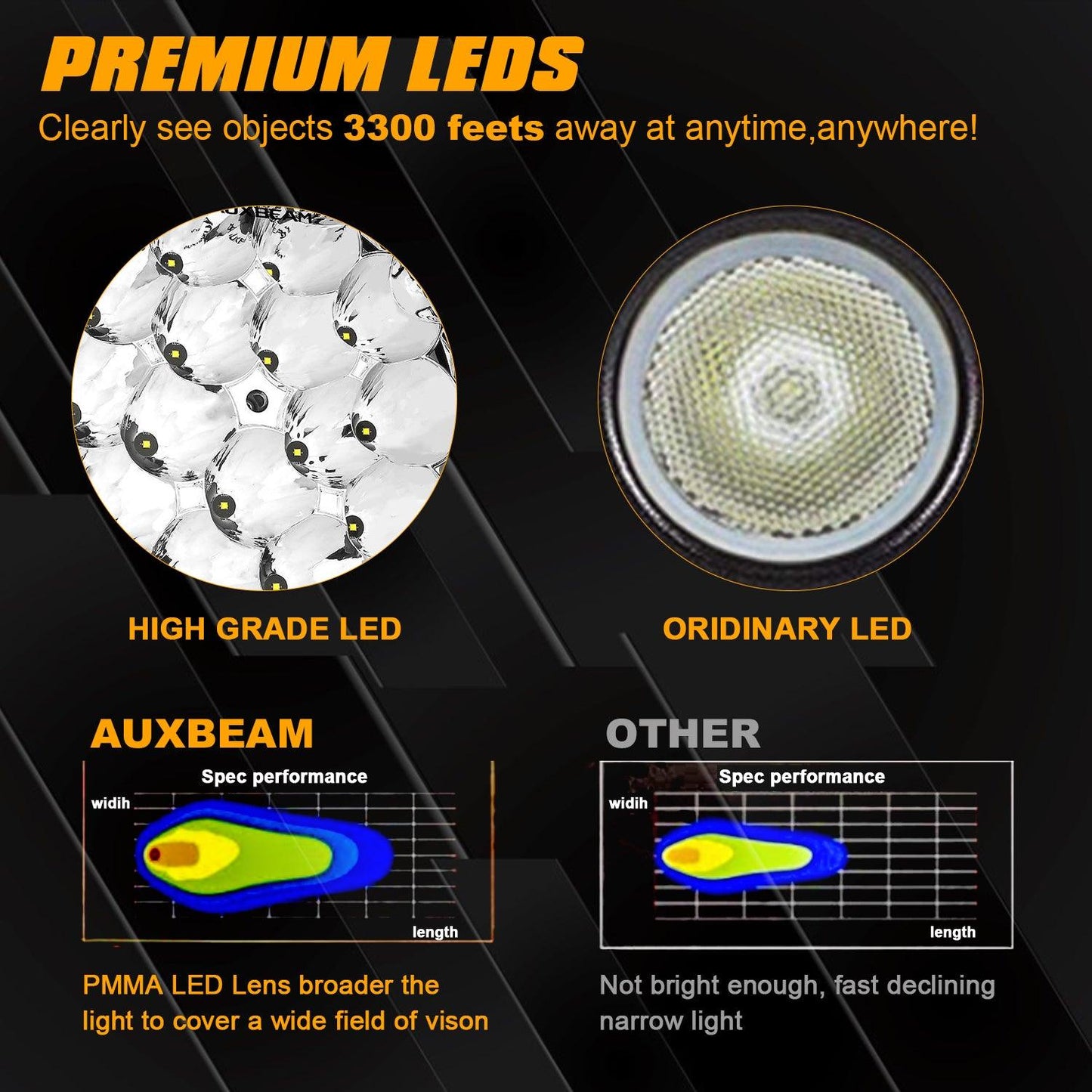 (2 unids/set) 8,5 pulgadas 150W luces todoterreno redondas luces de conducción LED de haz puntual