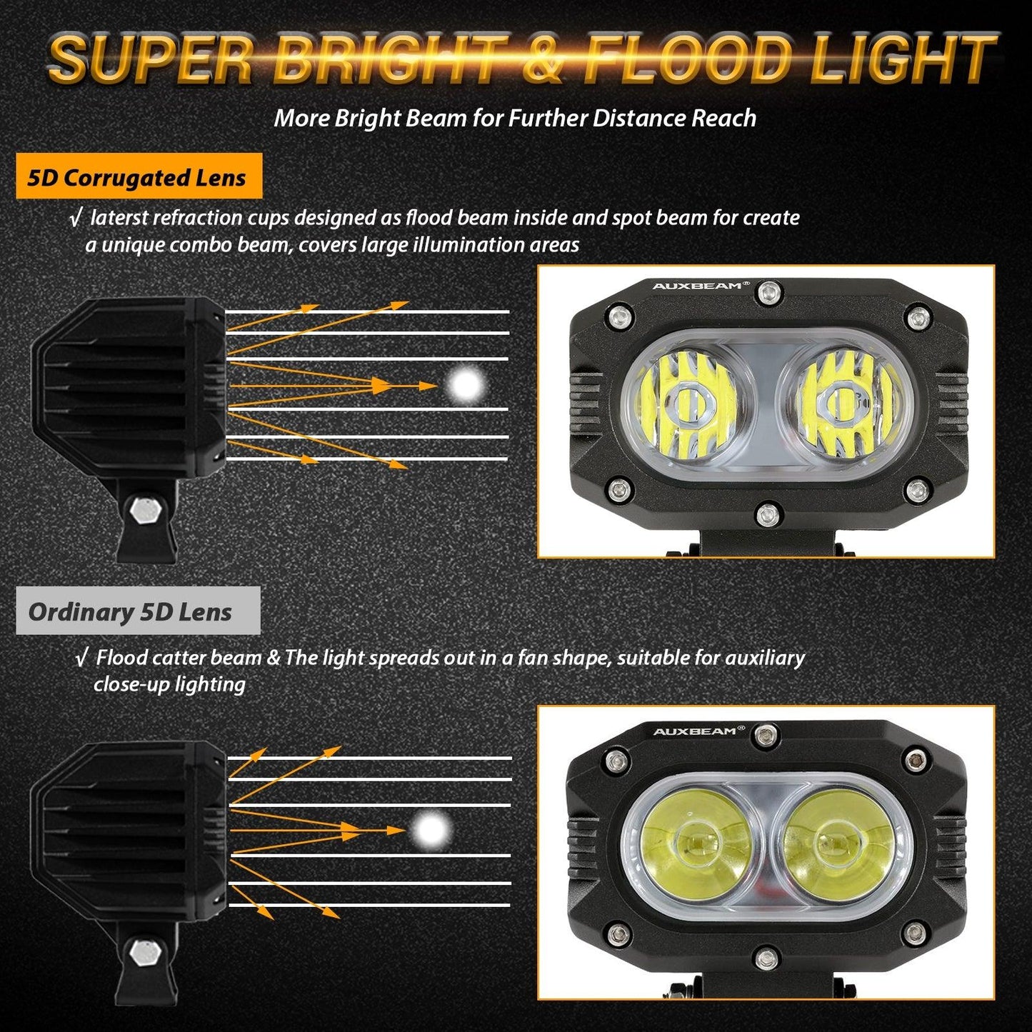 R4 Series 4 Inch 60W Lentille Corrugée 120° LED Pods