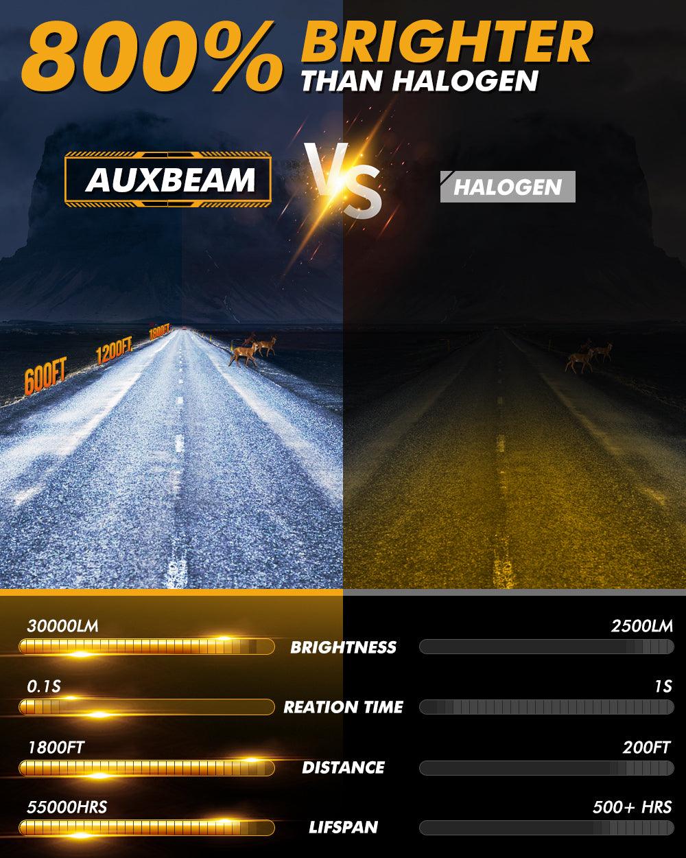 🆕GX Plug&Play Series 30000LM 120W LED Headlight Bulbs 6500K Cool White