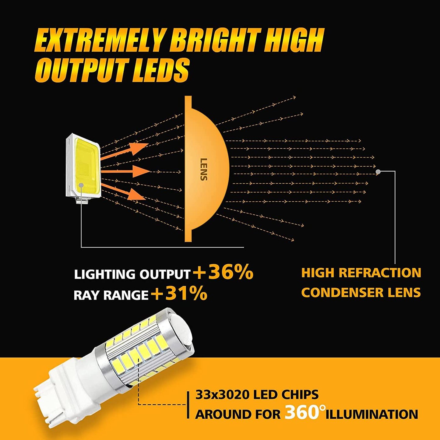 3156 LED Backup Reverse/Turn Signal/Brake Tail Light Bulbs 20W 4000LM 6500K White 33LED Series | 2 Bulbs