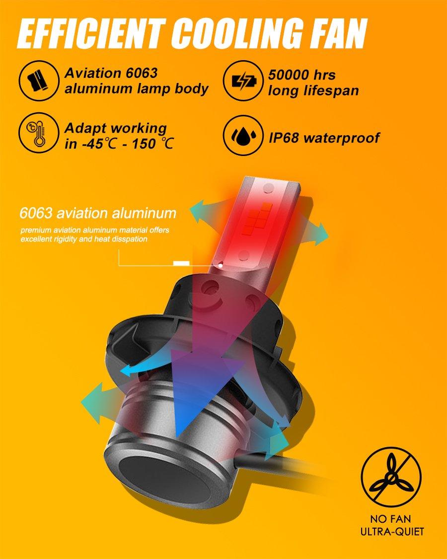Bombillas LED H13 Serie Z6 Sin ventilador 300% más brillante Luz blanca 6500K