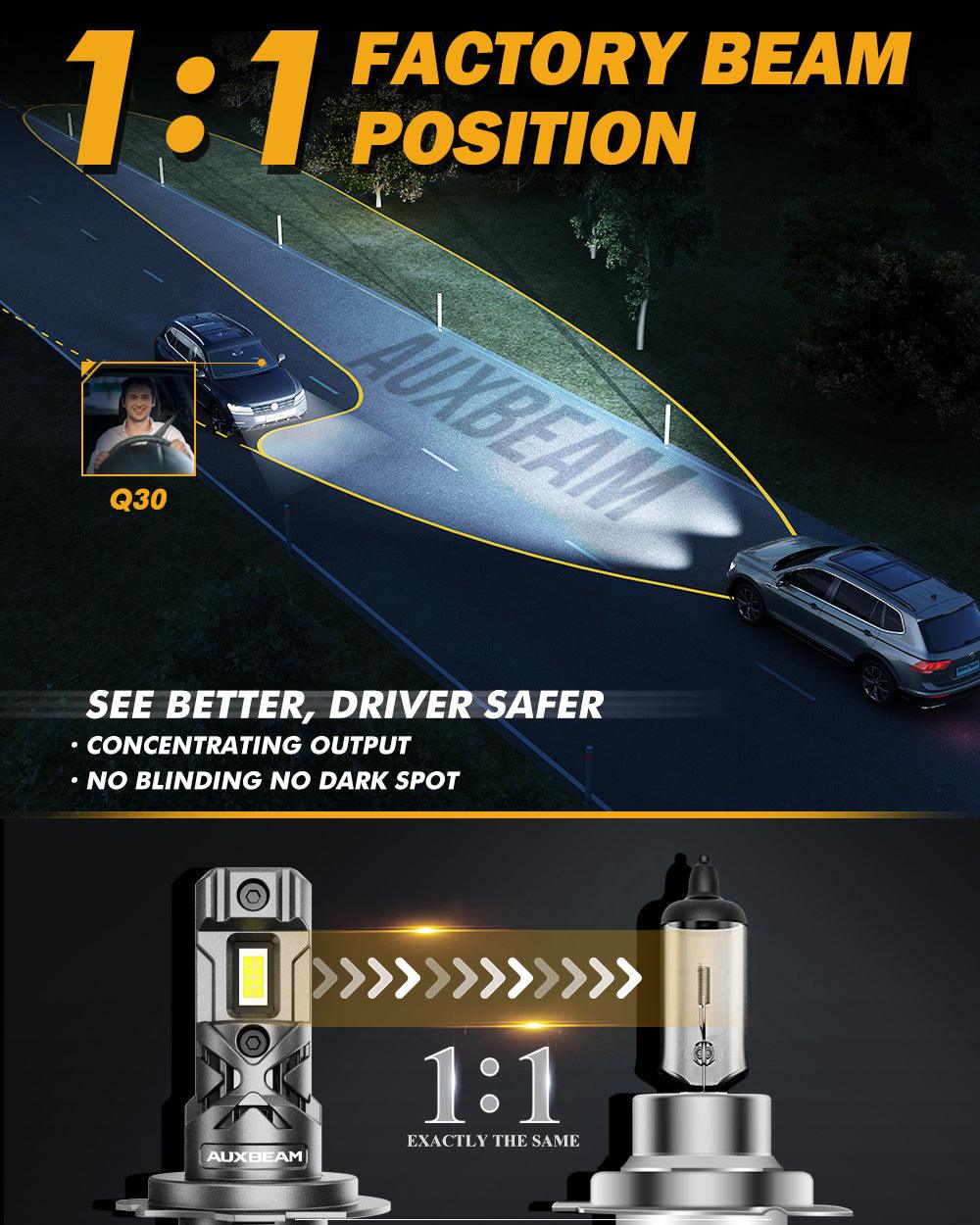 H7 LED Headlight Bulbs Q30 Series Brightest Wireless 60W 16000LM 6500K Cool White | 2 bulbs