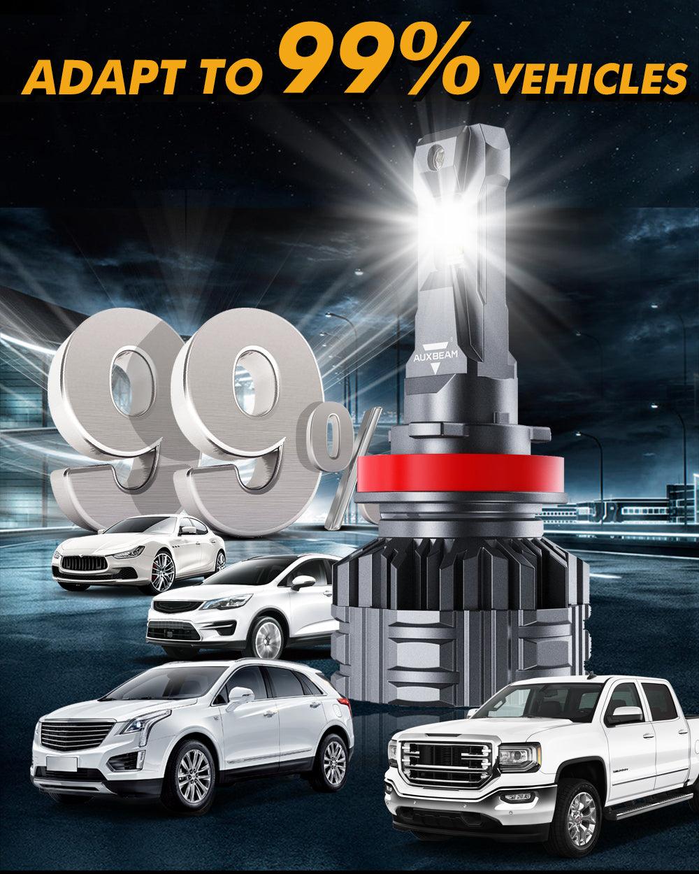 Bombillas de faros LED H11 110W 24000LM Serie F22 Alto brillo 6500K Blanco frío | 2 bombillas