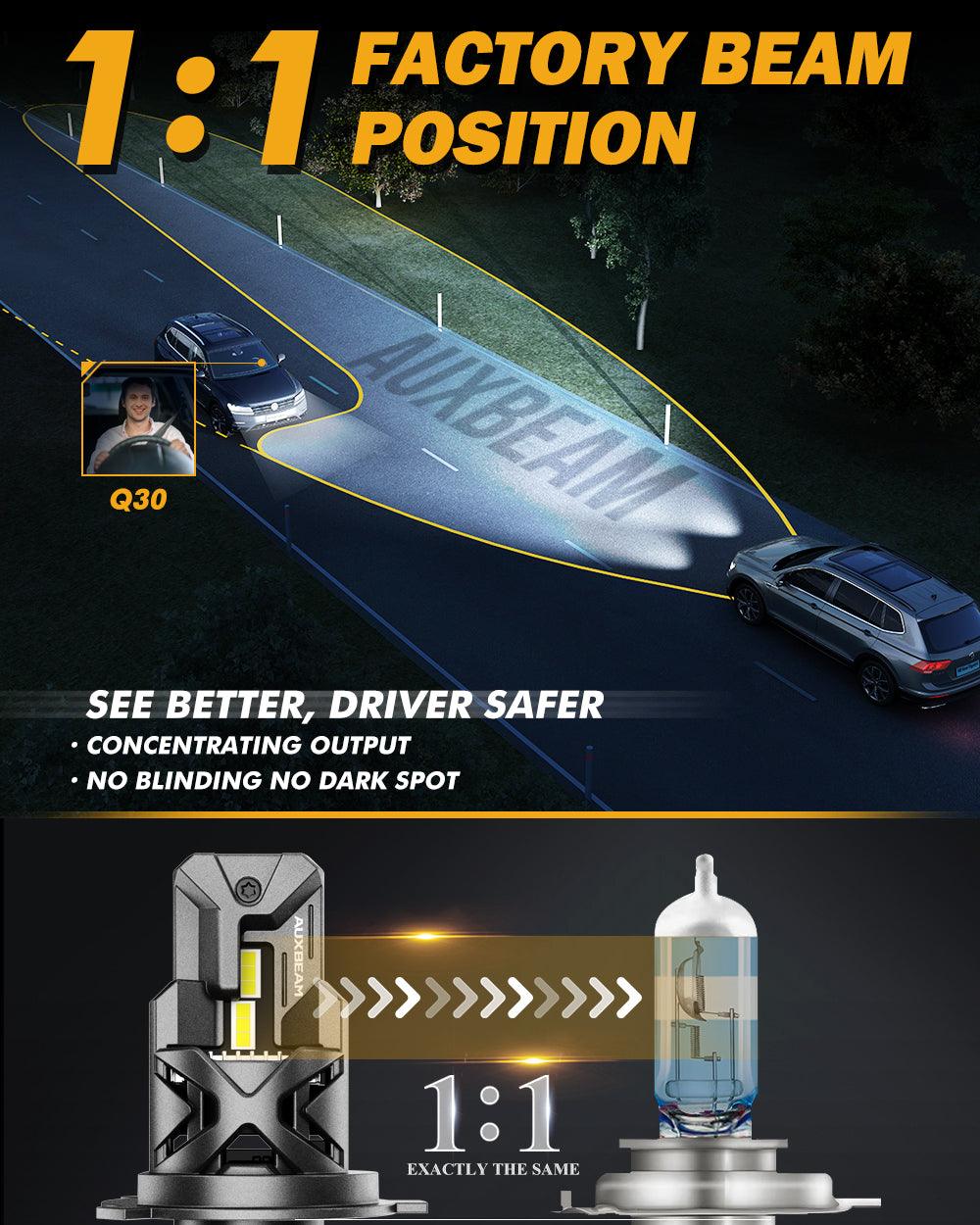 H4/9003 LED Headlight Bulbs Q30 Series Brightest Wireless 110W 24000LM 6500K Cool White | 2 bulbs