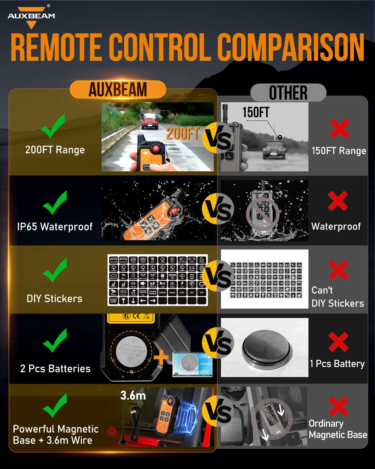 4 Gang Wireless Remote Control Only for AS-400 Switch Panel