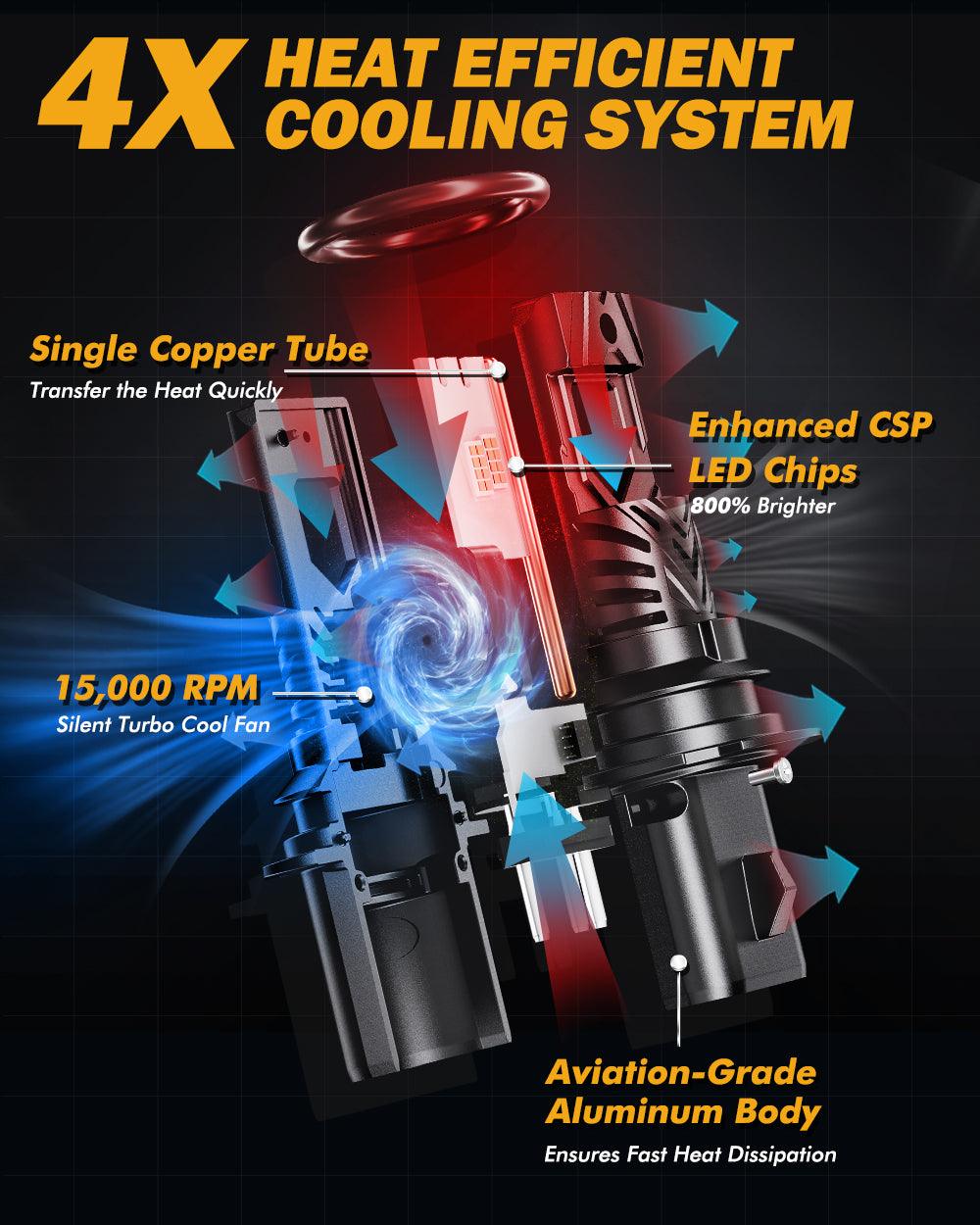 🆕9004/HB1 LED Headlight Bulbs Q40 Series Ultra-High Brightness 120W 30000LM 6500K Cool White | 2 Bulbs