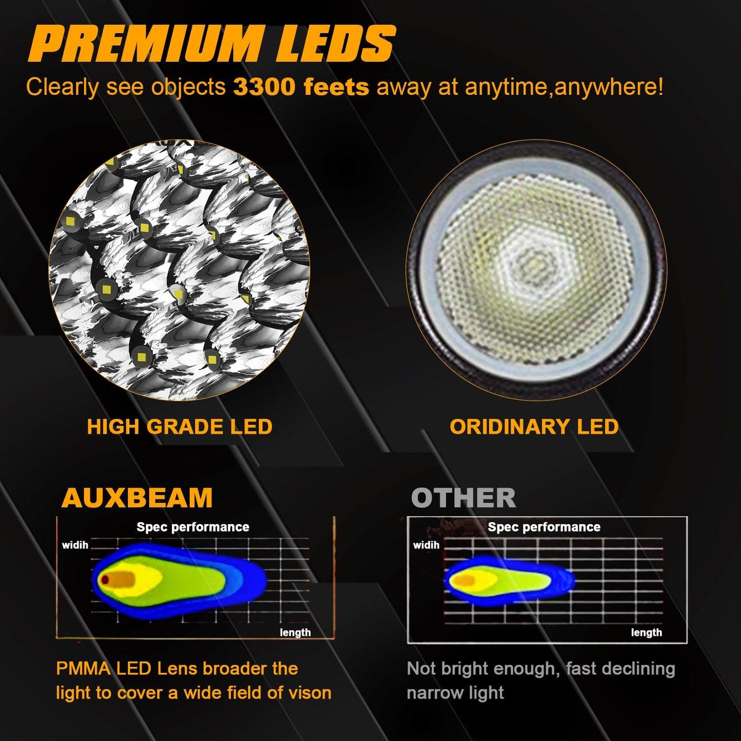(2 unids/set) luces de conducción LED redondas de 7 pulgadas y 178W para todo terreno