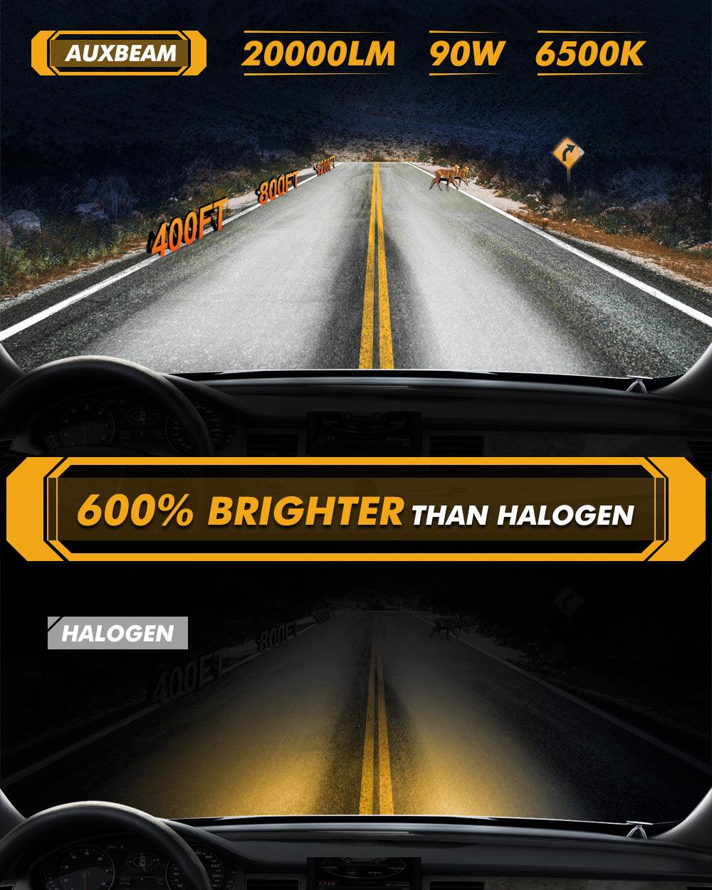 H1 LED Headlight Bulbs 90W 20000LM F15 Series 20% Smaller Size 6500K Cool White | 2 bulbs