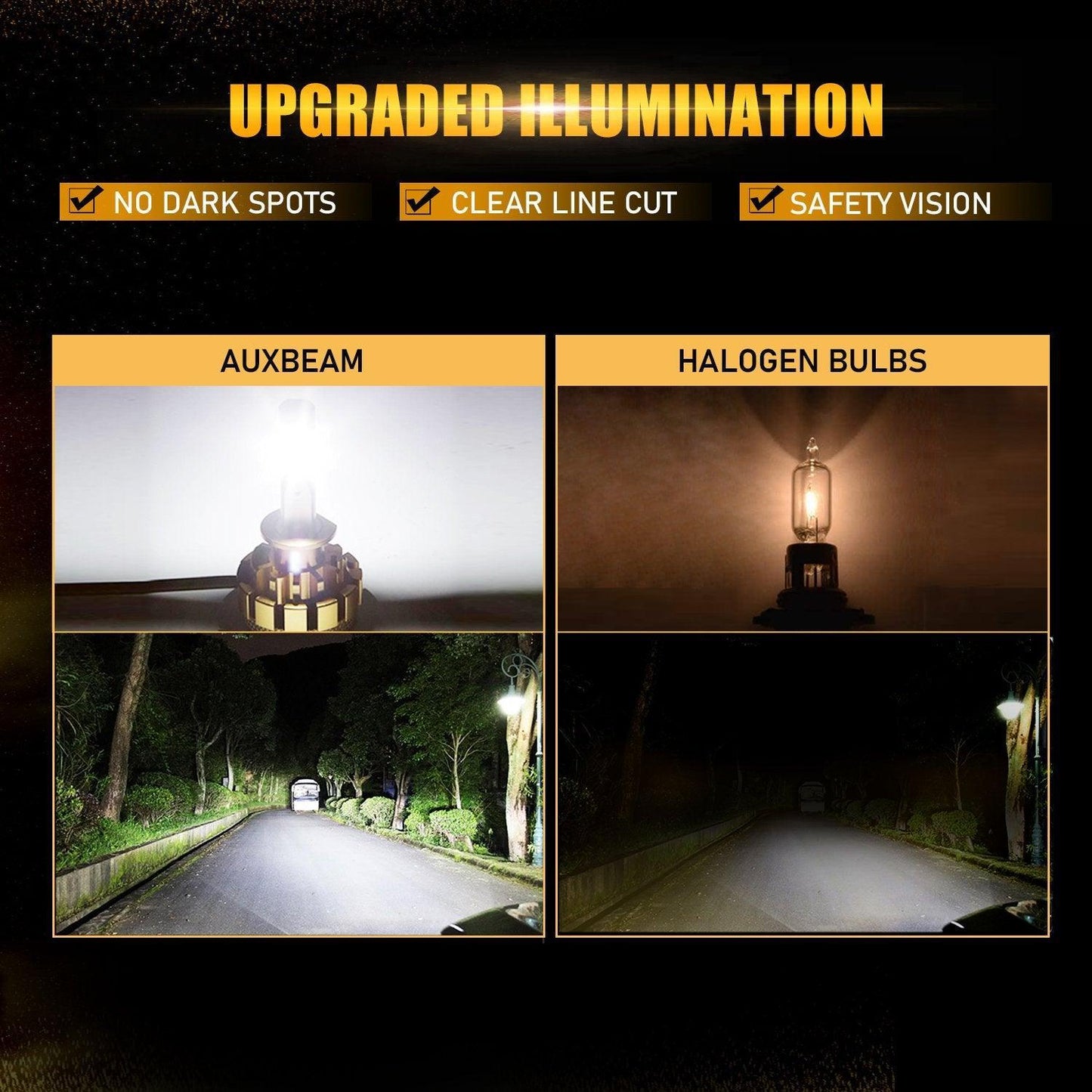 Para Ford Focus 2015-2018 (faros de cápsula halógena) Serie F-16 Plus Bombillas LED Canbus integradas de grado automotriz 14000LM Paquete de haz alto y bajo