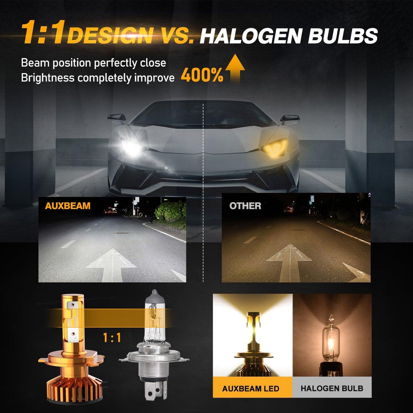 Bombillas LED para faros delanteros H4/9003 52W 10000LM Serie F2 Tamaño mini 6500K Blanco frío | 2 bombillas