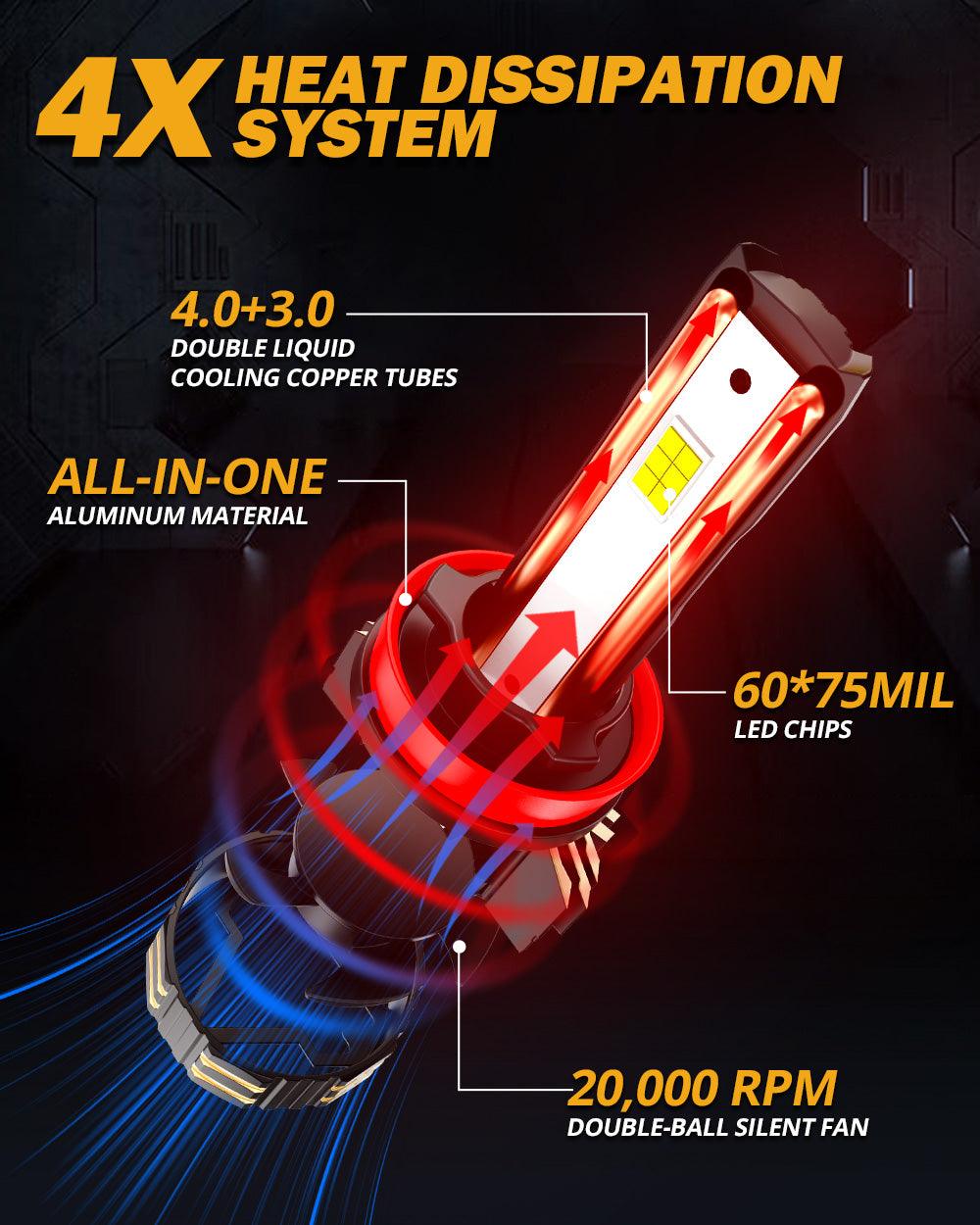 🆕H11+H11 LED Headlight Bulbs 190W 35000LM GX-PRO Series 6500K Cool White | 4 bulbs