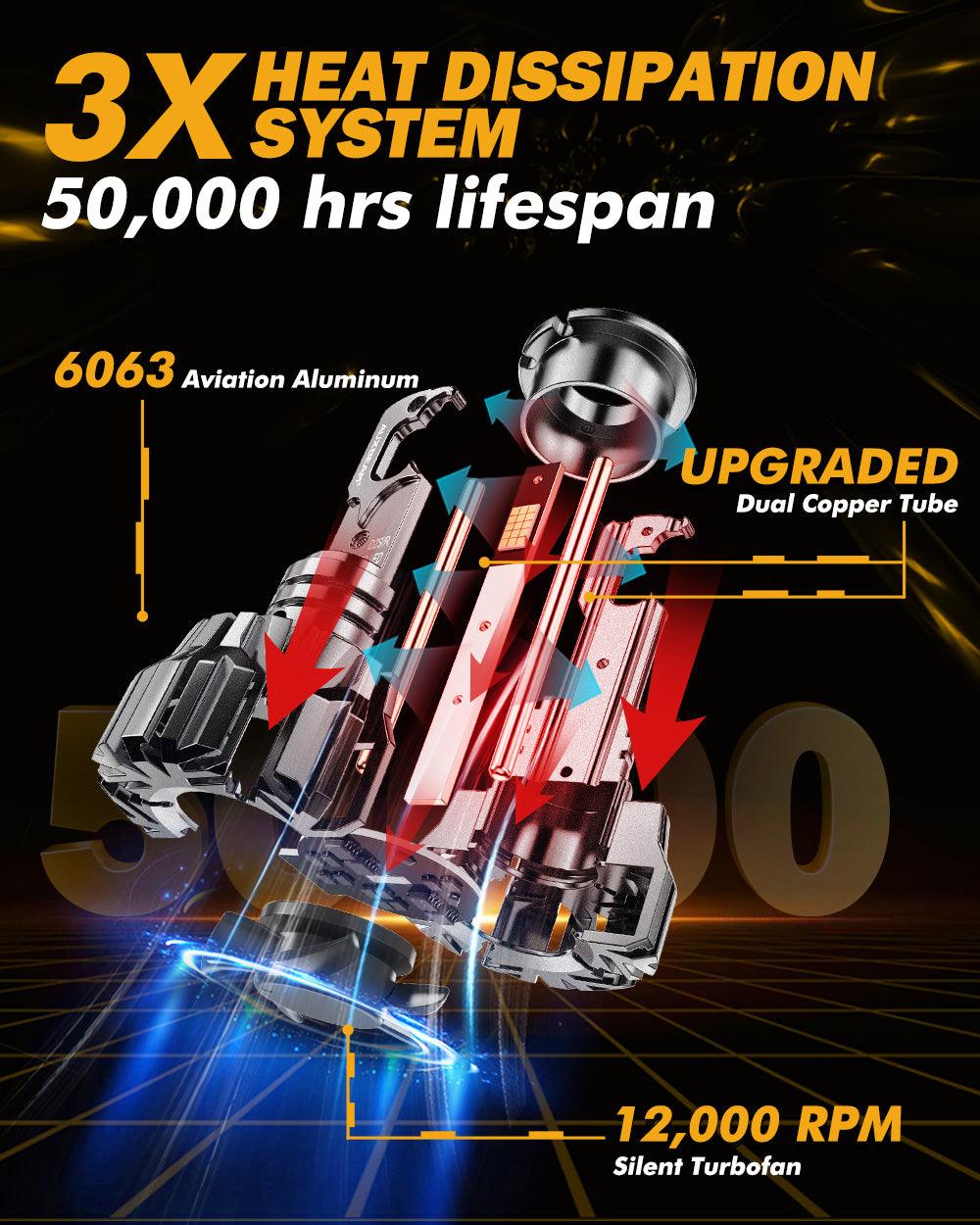 🆕D2 D2S D2R LED Headlight Bulbs 70W 22000LM D-PRO Series HID Replacement 6500K Cool White | 2 Bulbs