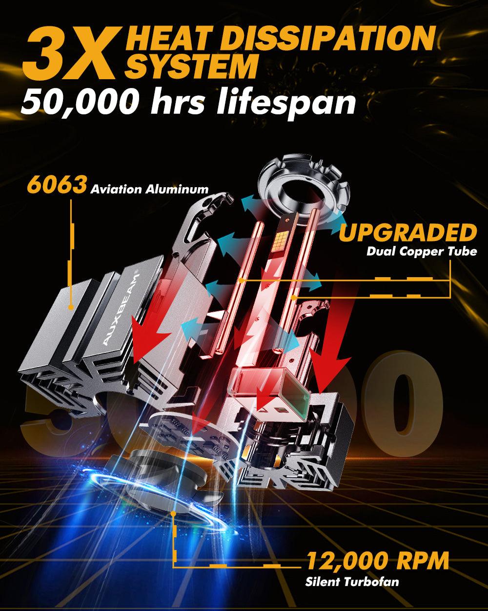 🆕D3 D3S D3R LED Headlight Bulbs 70W 22000LM D-PRO Series HID Replacement 6500K Cool White | 2 Bulbs