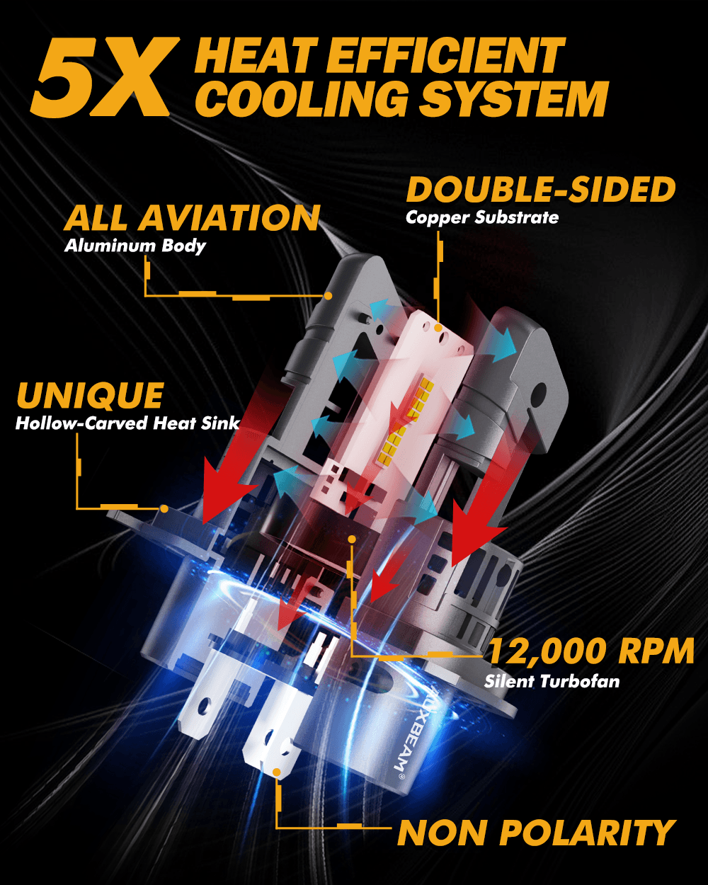 🆕H4/HB2/9003 LED Headlight Bulbs Q25 Series Real 1:1 Size 70W 20000LM 6500K Cool White | 2 bulbs