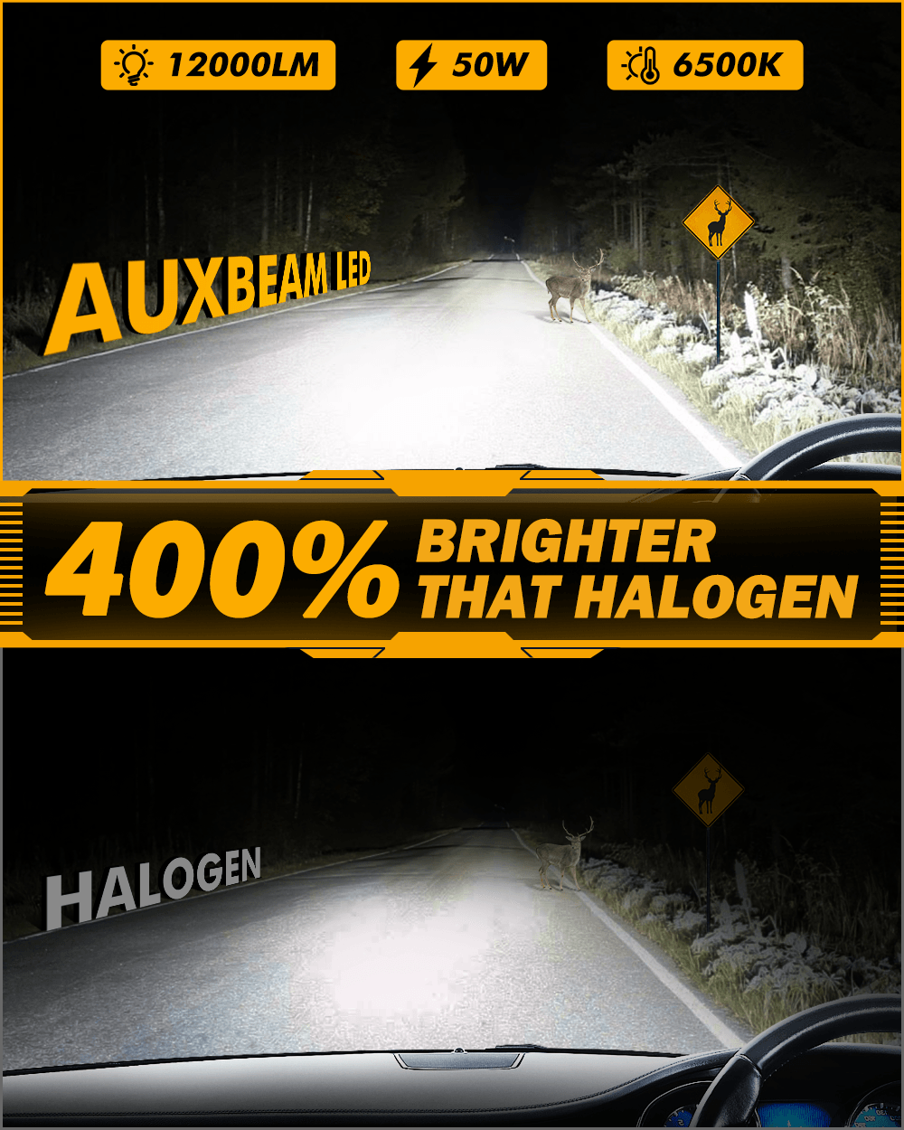 🆕H7 LED Headlight Bulbs Q25 Series Real 1:1 Size 50W 12000W 6500K Cool White | 2 Bulbs