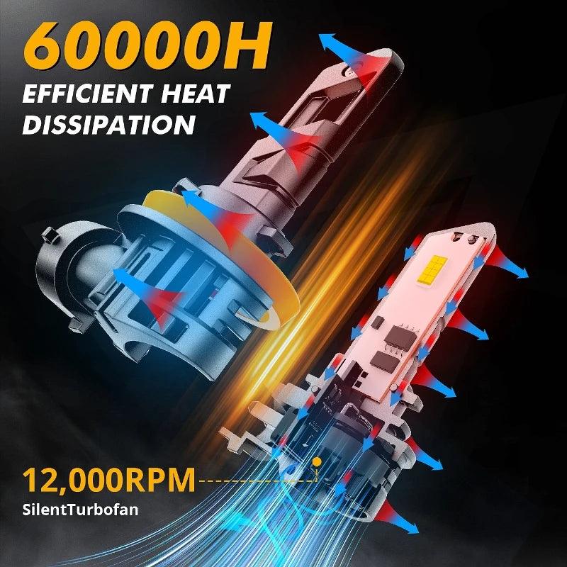 AUXBEAM 70W 20000LM 6500K LED Headlight Bulbs H11/H9/H8 Cool White LED Lamp Bulbs Q25 Series