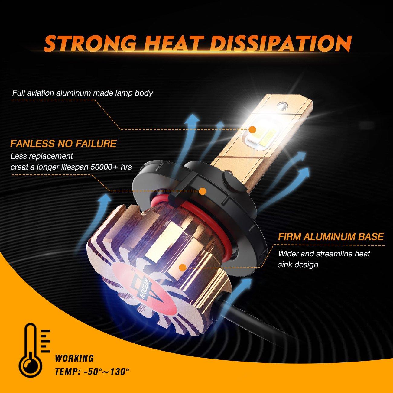 Bombillas de faros LED H13 44W 4000LM Serie X60 Sin ventilador 6500K Blanco frío | 2 bombillas