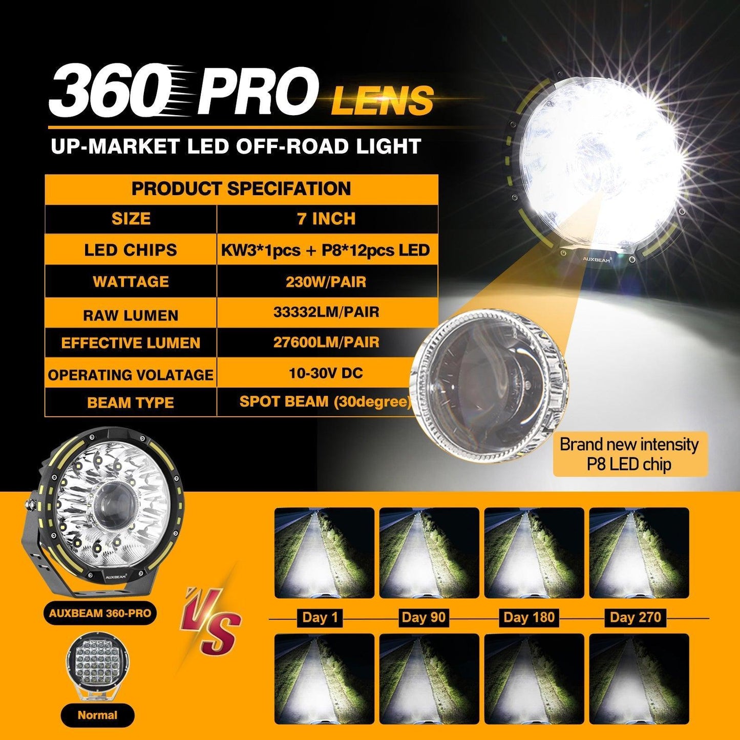 (2pcs/4pcs set) 7 Inch 230W 33332LM 360-PRO Series Custom Lens Offroad LED Driving Lights for 2008 Chevy Silverado 1500 Chevy Silverado 2500 3500