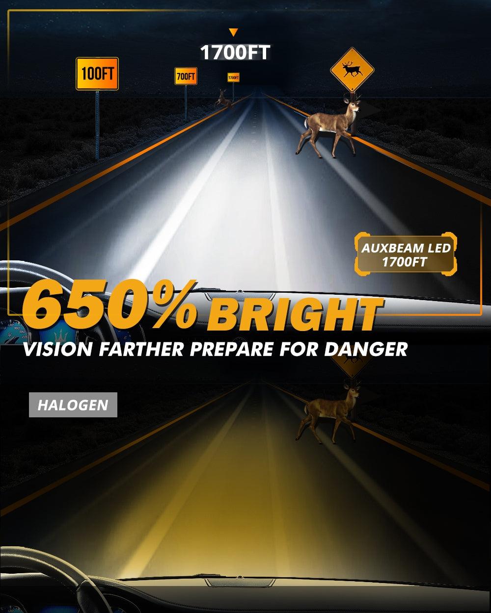 Para bombillas de faros LED Ford Ranger 9007 2008-2011.