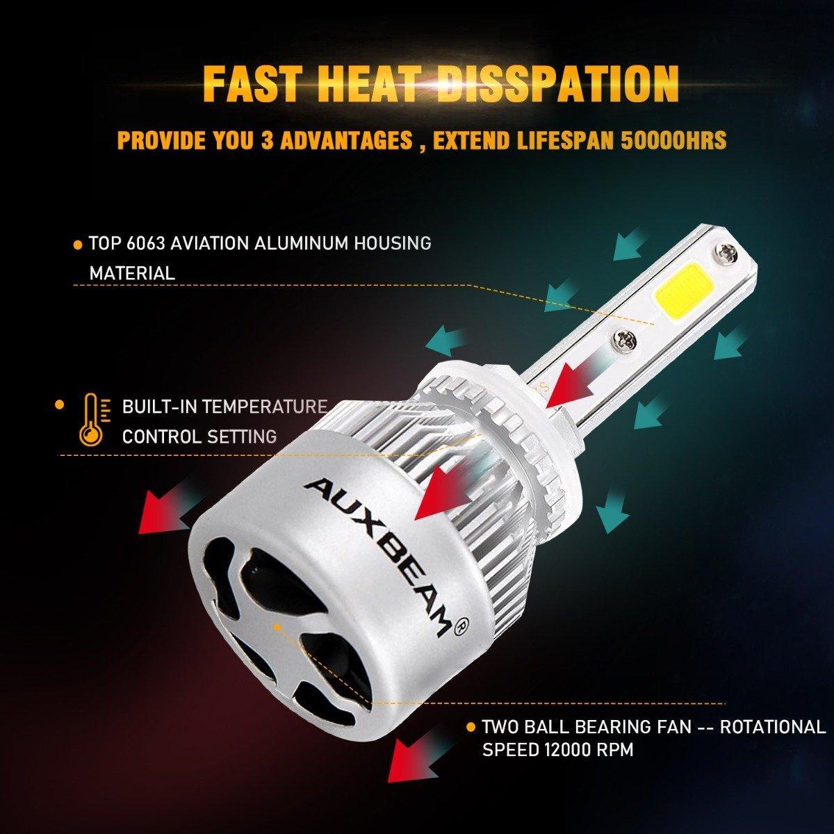(6pcs/set) 9005+9006+9005 S2-Series COB 24000LM LED Light Bulbs High Low Beam Bundle