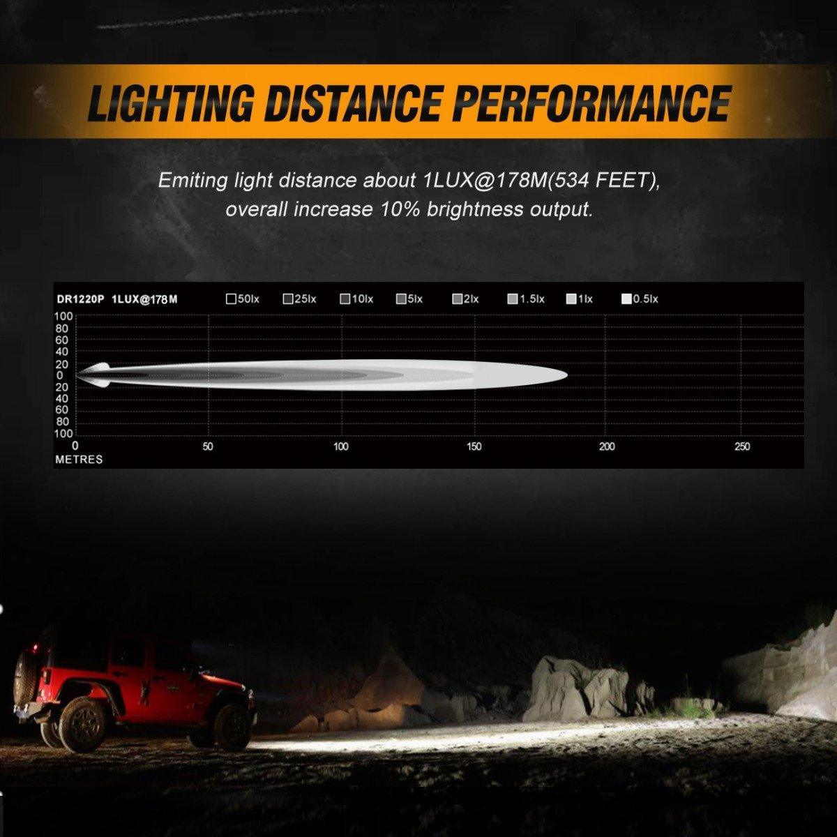 3 Inch LED Pods Light Spot/Flood Beam with Wiring Harness & LED Pod Lights Mounting Brackets Combo for 2014-2021 Polaris RZR 900 1000 & TURBO RI