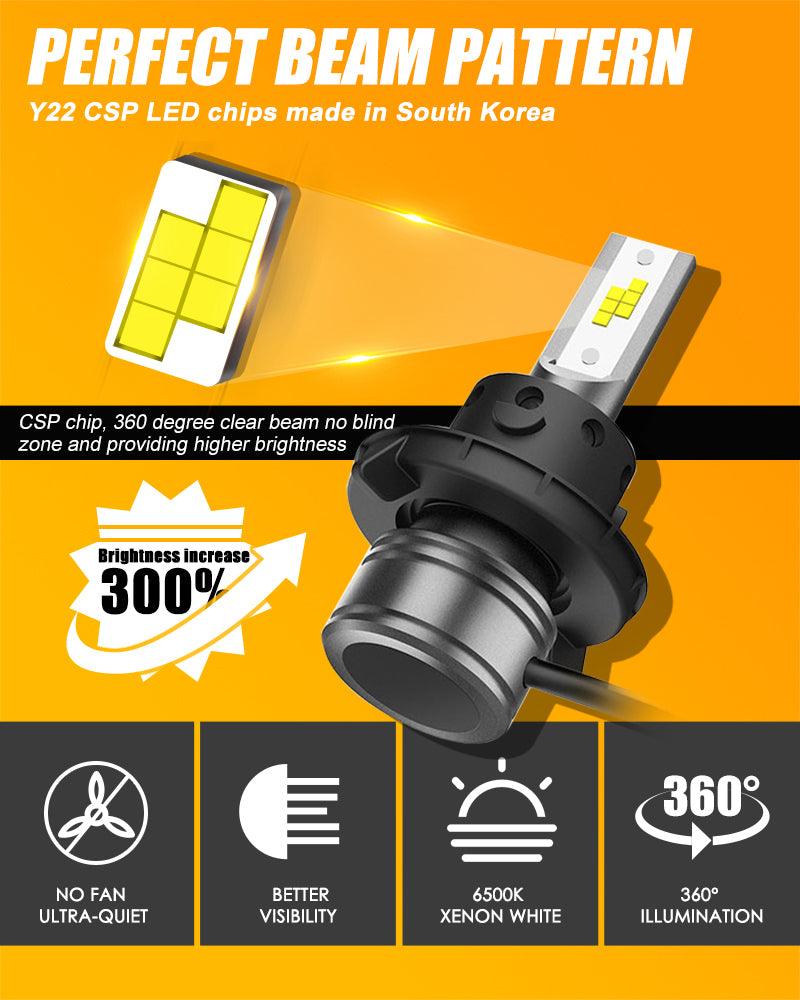 Bombillas LED H13 Serie Z6 Sin ventilador 300% más brillante Luz blanca 6500K