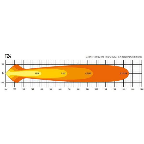 Led bar Lazer T24 Evolution - Straight / 100 cm / 264W - SPEED LIGHT