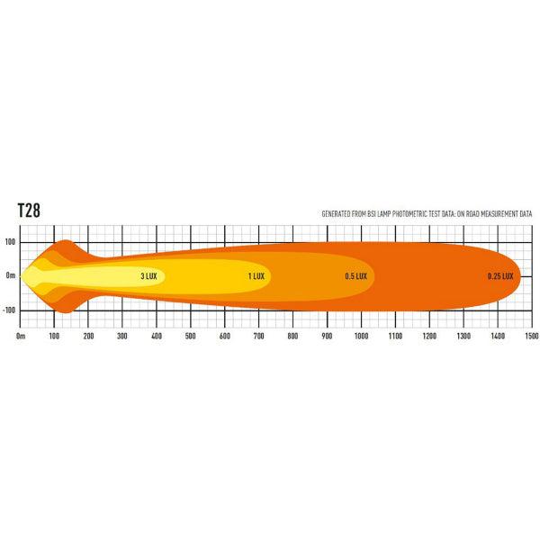 Led bar Lazer T28 Evolution - Straight / 116 cm / 308W - SPEED LIGHT