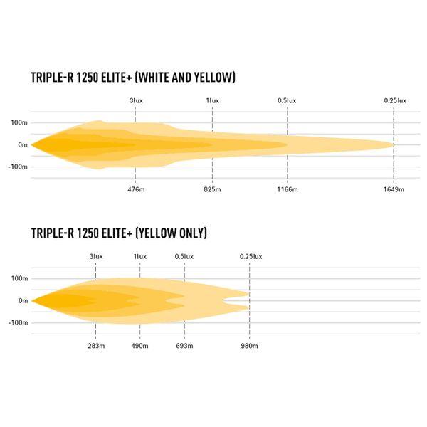 Led bar Lazer Triple-R 1250 Elite+ - Straight / 59 cm / 220W / Ref. 20 - SPEED LIGHT