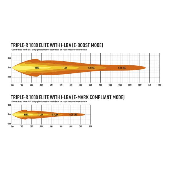 Led bar Lazer Triple-R 1000 Elite i-LBA - Straight / 41 cm / 111W - SPEED LIGHT
