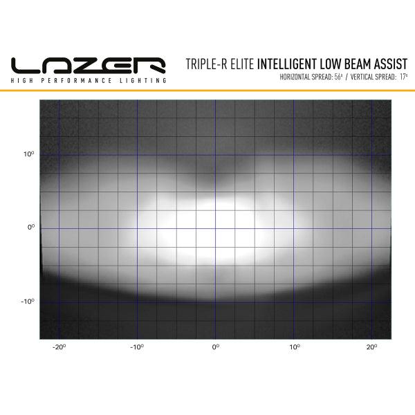 Led bar Lazer Triple-R 1000 Elite i-LBA - Straight / 41 cm / 111W - SPEED LIGHT