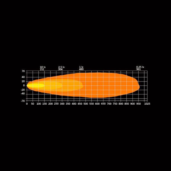 Auxiliary light Strands Dark Knight Intense 9" V2 - Round / 22 cm / 150W / Ref. 45 - SPEED LIGHT