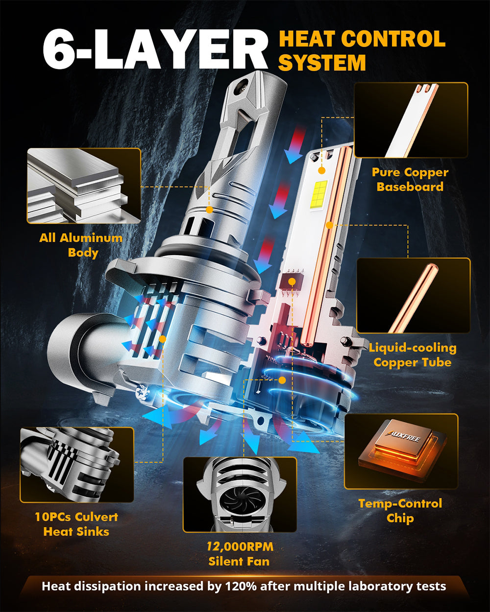 🆕9006/HB4 LED Headlight Bulbs Q25S Series 1:1 Mini Size 90W 24000LM 6500K Cool White | 2 bulbs