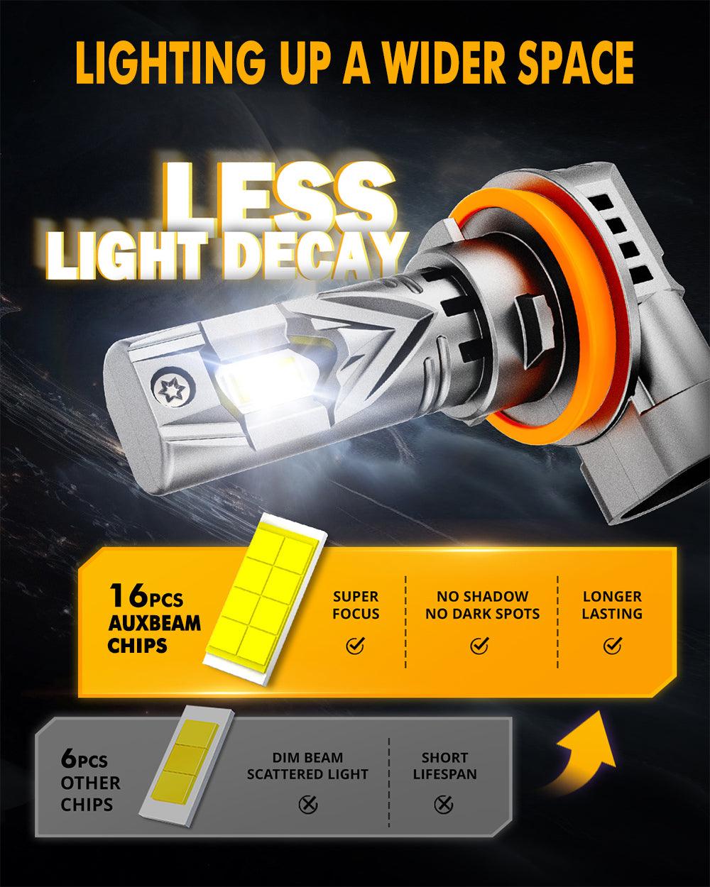 🆕1:1 Mini Size Q25S Series 22000LM 90W LED Headligt Bulbs 6500K Cool White