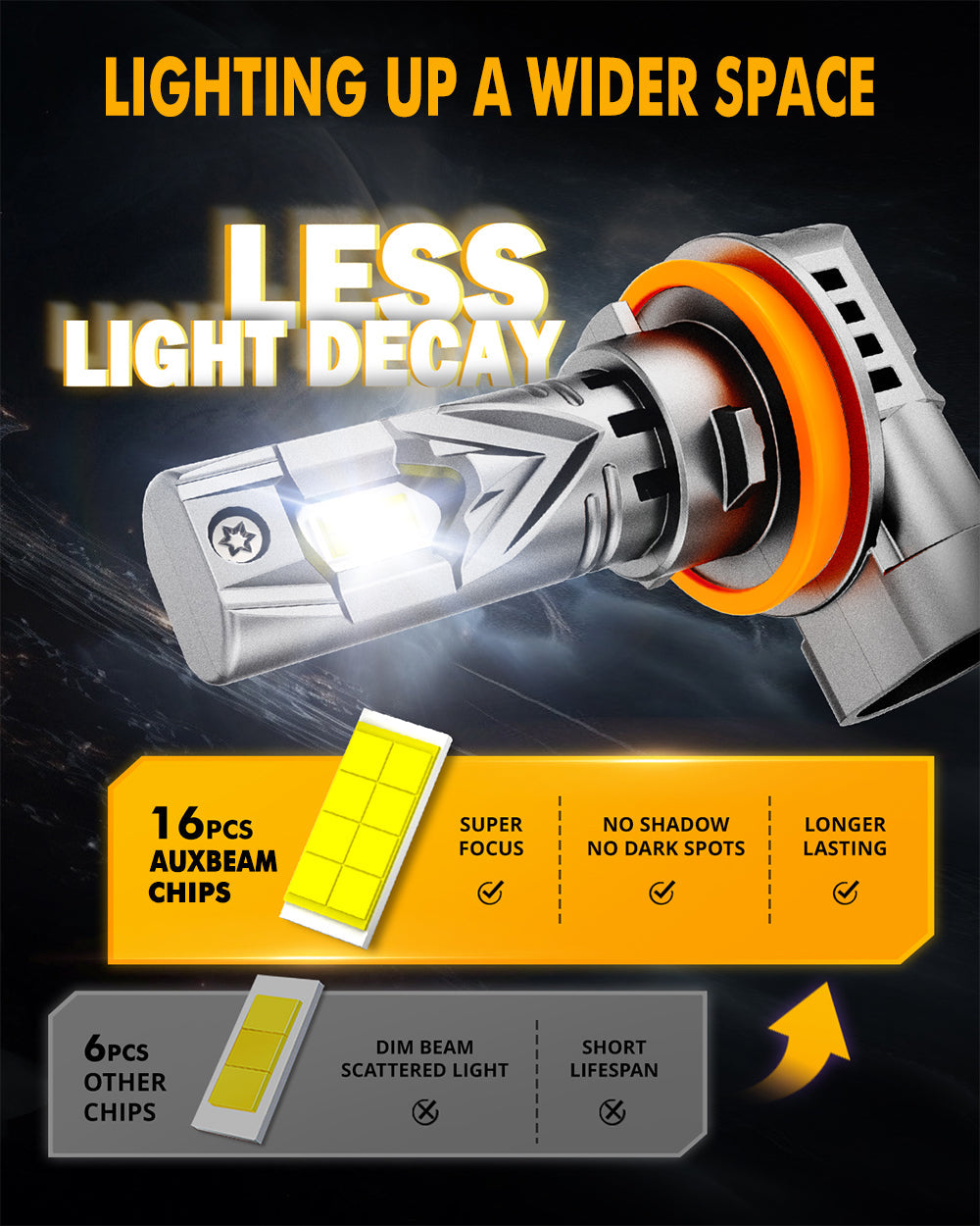 🆕H11+H11 LED Headlight Bulbs Q25S Series 1:1 Mini Size 90W 24000LM 6500K Cool White | 4 bulbs