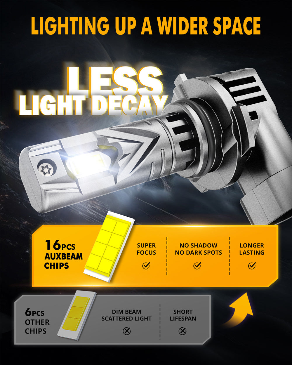 🆕9005+9006/HB4 LED Headlight Bulbs Q25S Series 1:1 Mini Size 90W 24000LM 6500K Cool White | 4 bulbs
