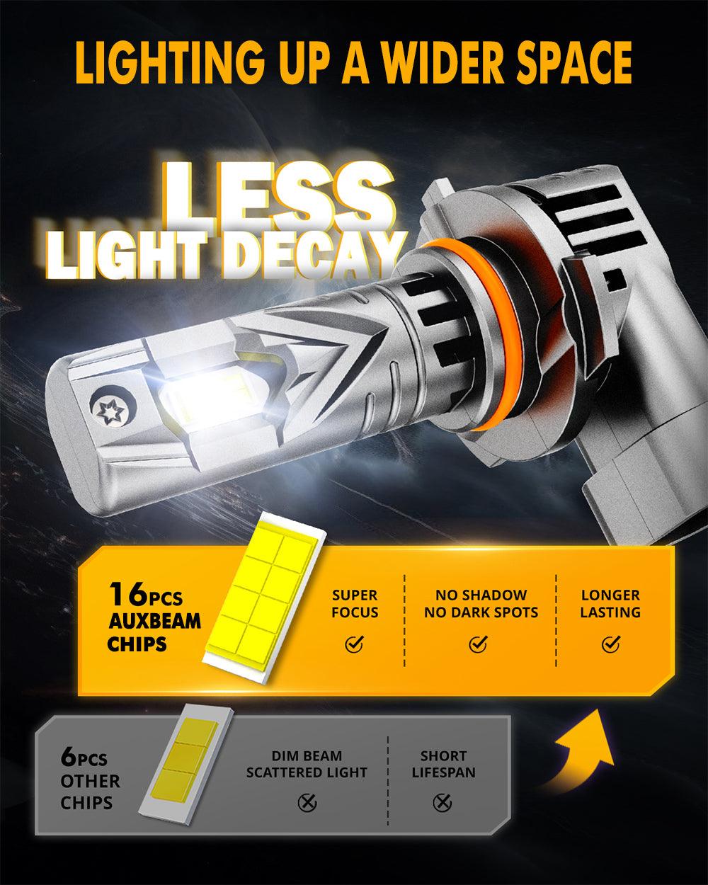 🆕9005+H11 LED Headlight Bulbs Q25S Series 1:1 Mini Size 90W 24000LM 6500K Cool White | 4 bulbs