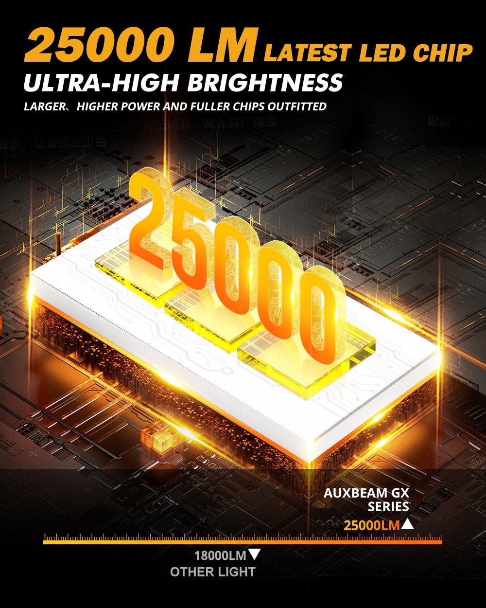 For 2018 Jeep Wrangler JK H13 LED Headlight Bulbs