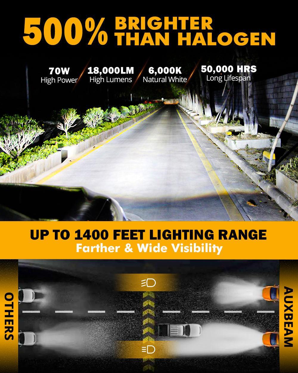 9006 LED Headlight Bulbs 70W 18000LM F-16 Plus Series Brightest 6000K Cool White | 2 Bulbs