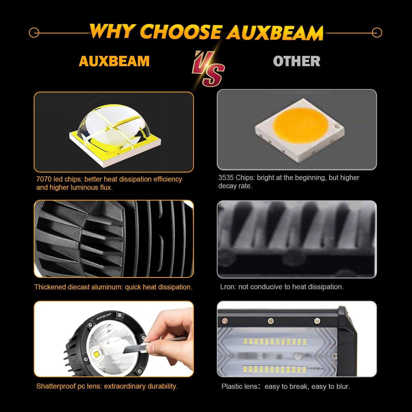 C4 Series | 4 Inch 100W Spot Round LED Pods White LED Driving Lights 