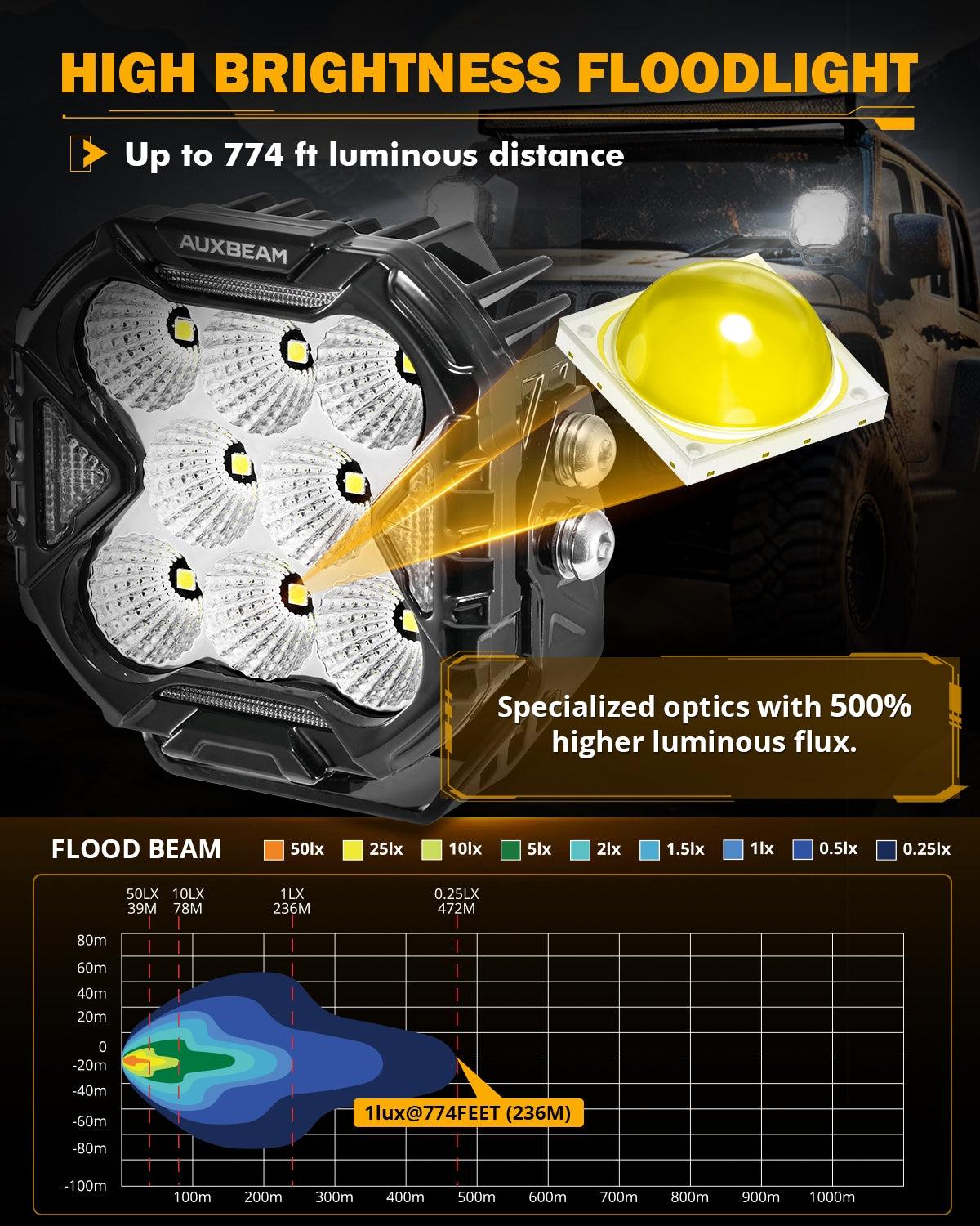 CUBE-Z Series 4 Inch LED Pod Lights Off Road Lights with White DRL &amp; Amber Turn Signal Lights
