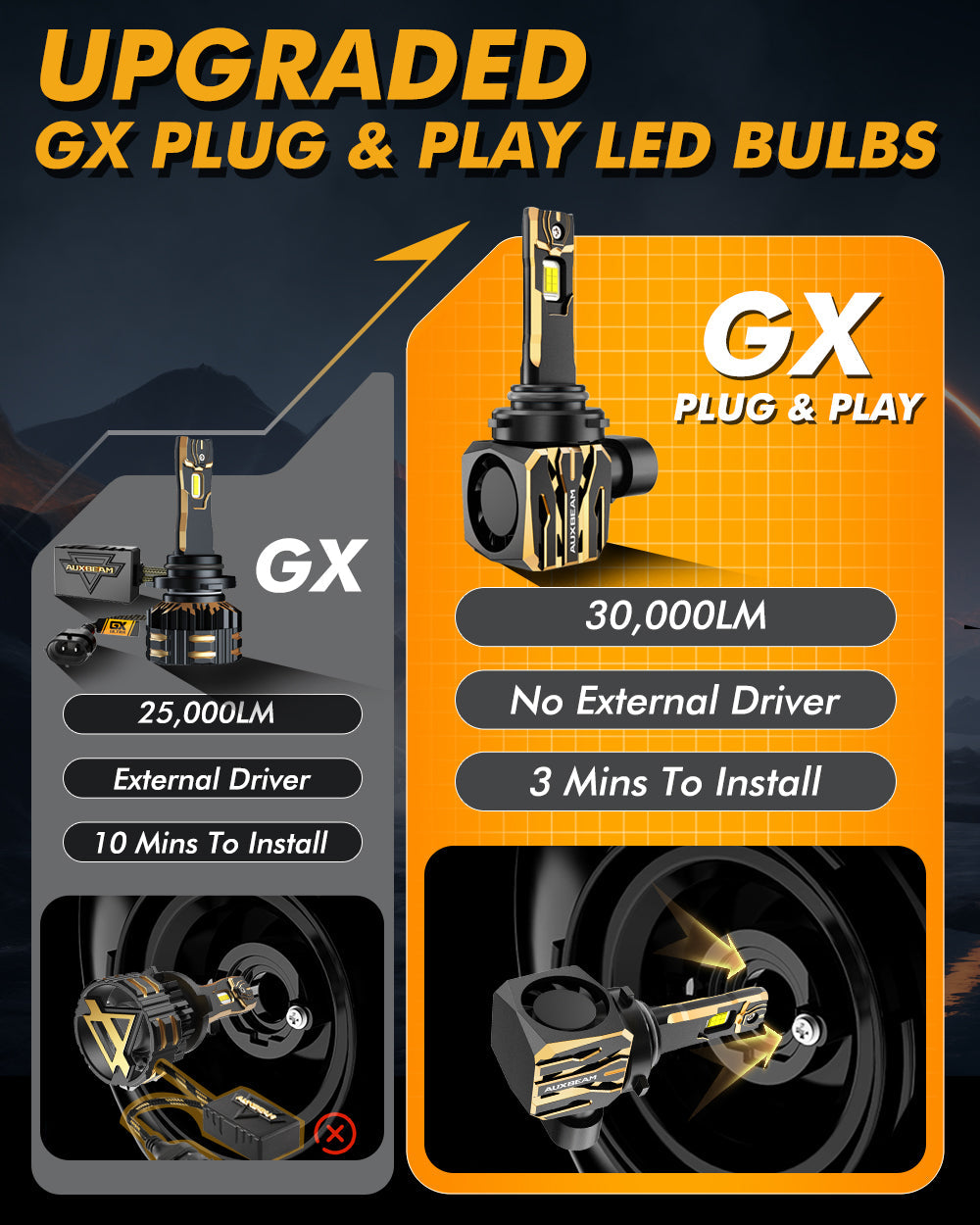 🆕9005+9006 LED Headlight Bulbs 120W 30000LM GX Plug&Play Series 6500K Cool White | 4 Bulbs